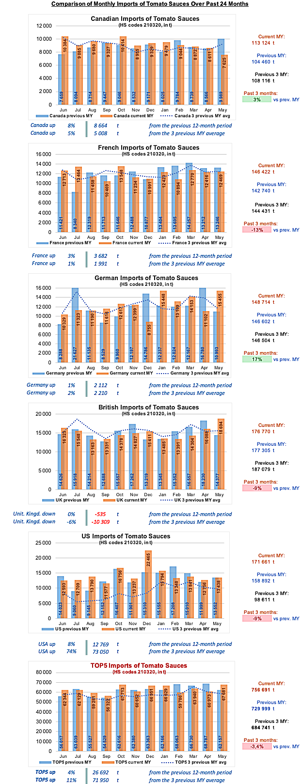 ces over past 24 months