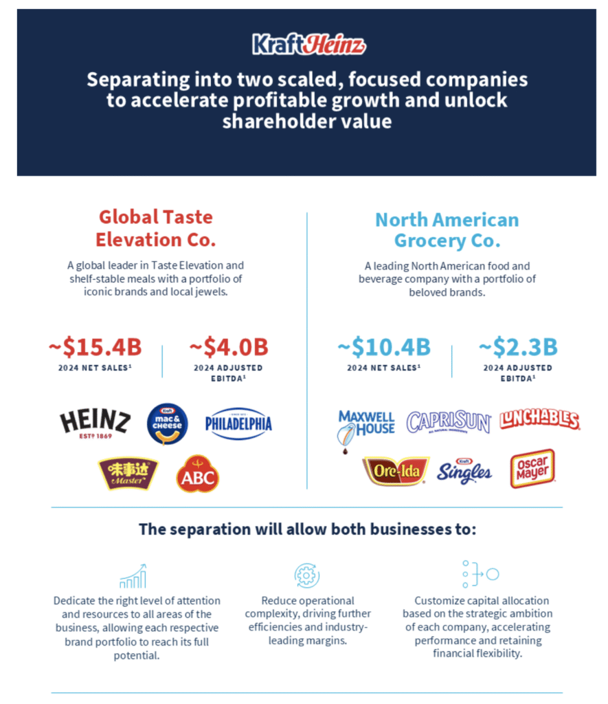 KraftHeinz split September 2025